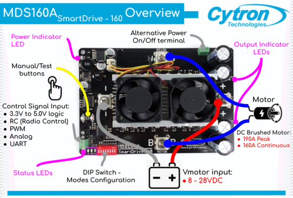 Controlador de motor de CC SmartDrive de 160 amperios 8 V-28 V - Image 4