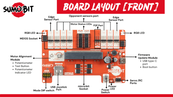 SUMO:BIT - Placa de expansión de robot Sumo para micro:bit - Image 10