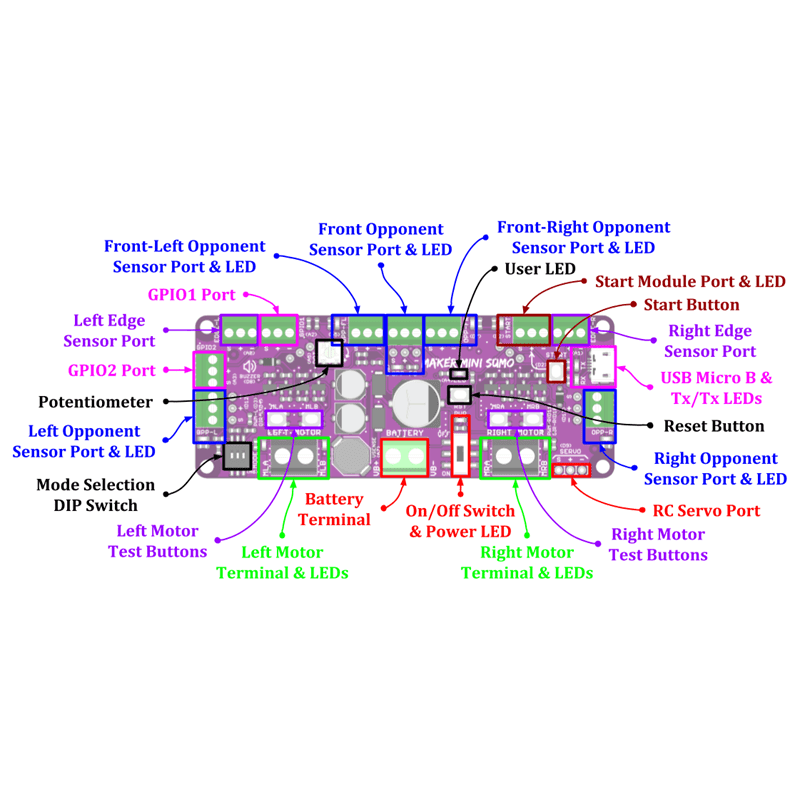 Maker Mini Sumo Controller Cytron layout superior